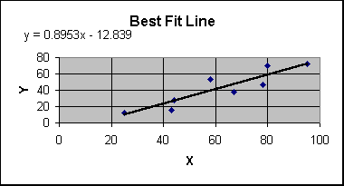 ChartObject Best Fit Line